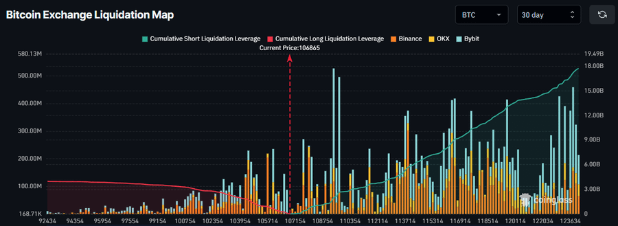 🚨 BREAKING

$BTC IS UNDER SHORT SELLER PRESSURE, $17 BILLION IS BETTING ON A CRASH RIGHT NOW

DON’T FALL FOR SHORT MANIPULATION! 🙏