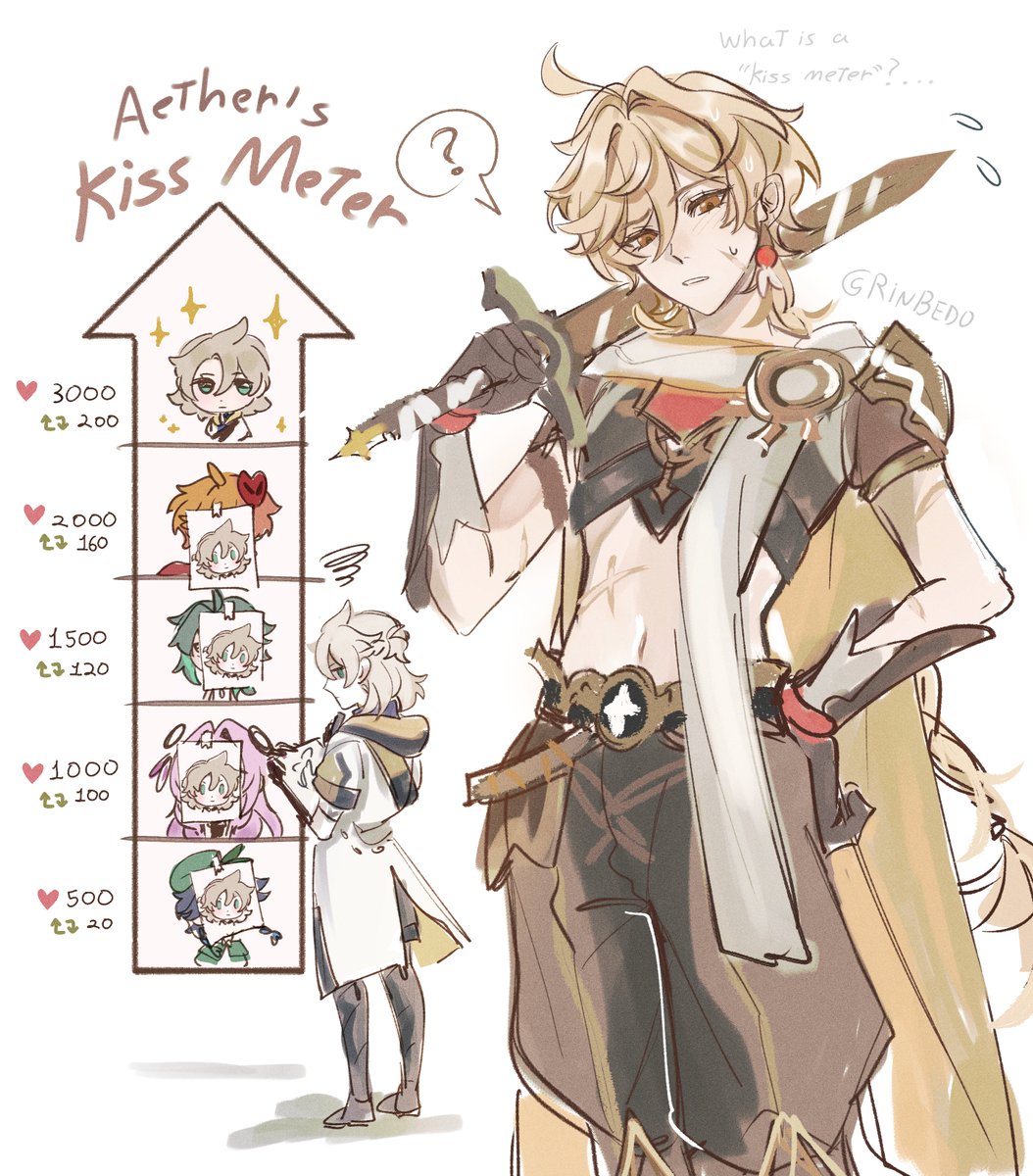 Kiss Meter , except...