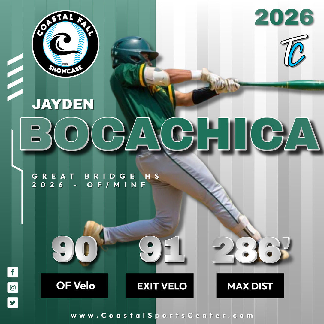 Next up on our countdown of the top 12 performers at CVA 2025 is a physical OF out of Great Bridge HS…

📈 Jayden Bocachica <a href="/jaydenbocachica/">Jayden Bocachica</a> 

#CVAshowcase #berecruited