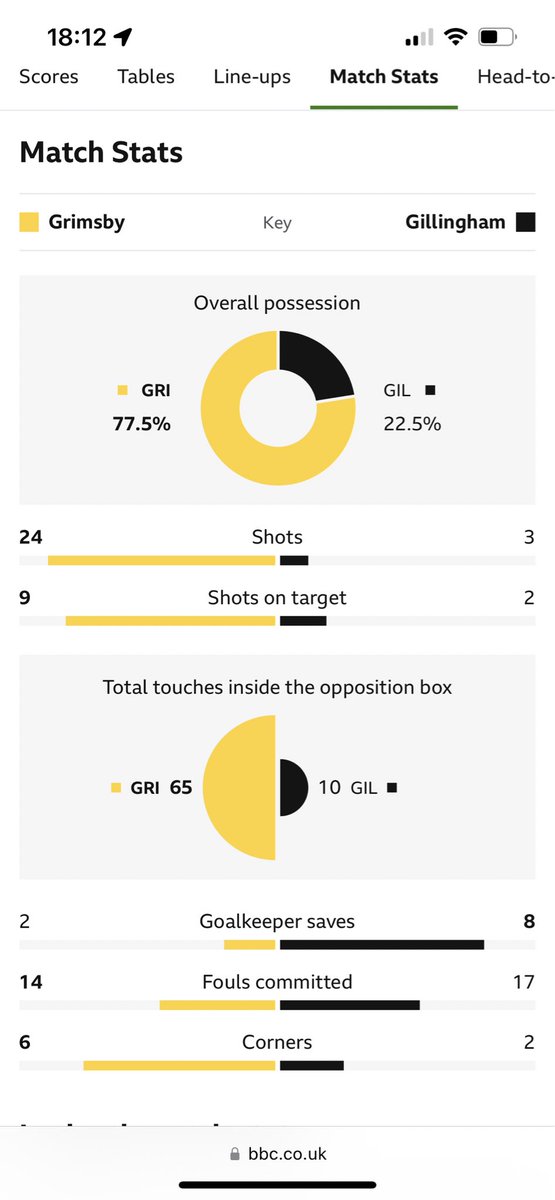 James_GTFC08's tweet photo. Say no more #gills 
Quit moaning about the ref you was never in the game https://t.co/Rl1RCUWQdy