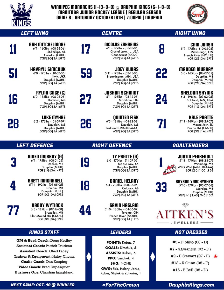 Kings and Monarchs tonight for Ladies Night at Credit Union Place! Here’s the 💎Aitken’s Jewellers💎 Projected Lineup! 

#MJHL #ForTheCrown 👑