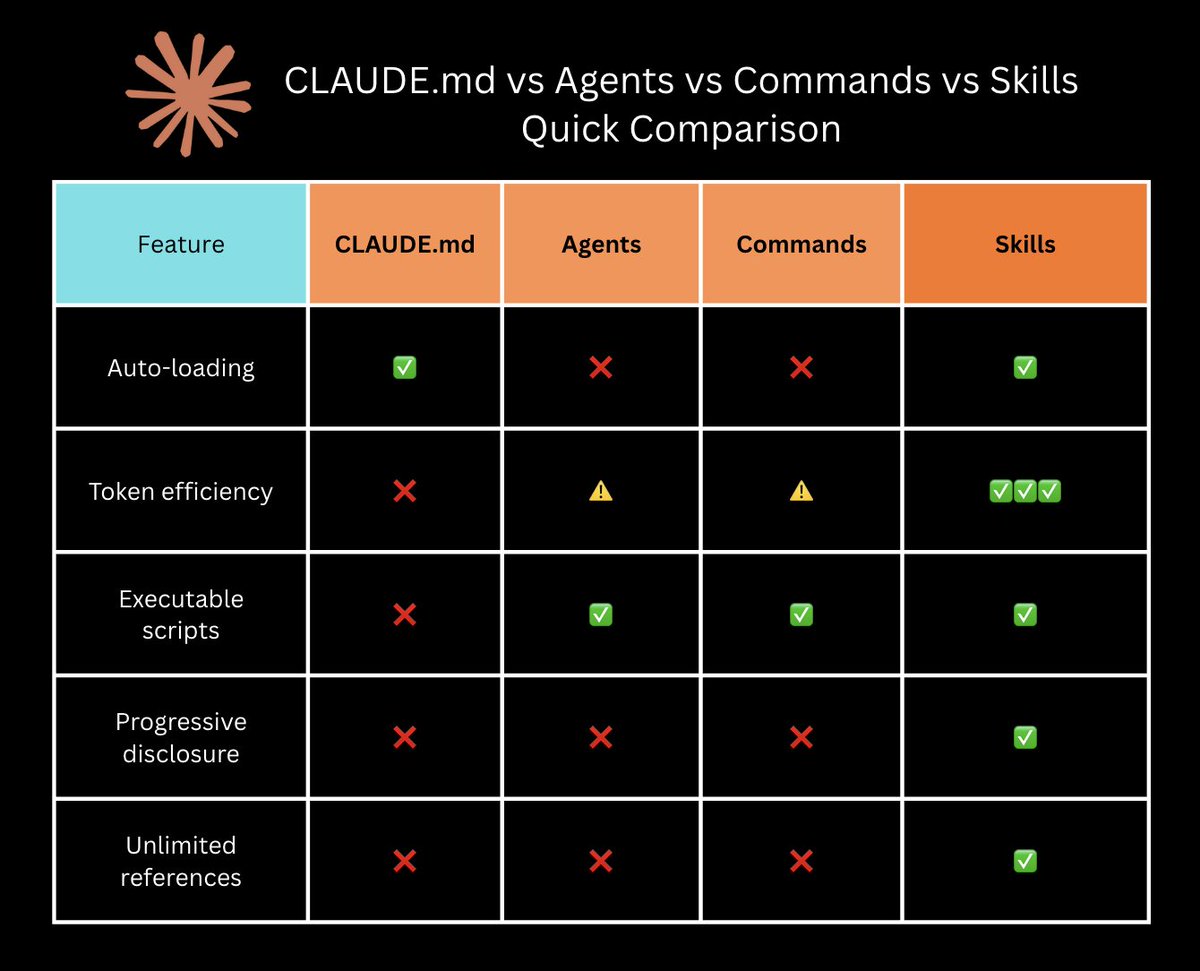 bunnypixel8's tweet image. Here is a cheat sheet for claude code features