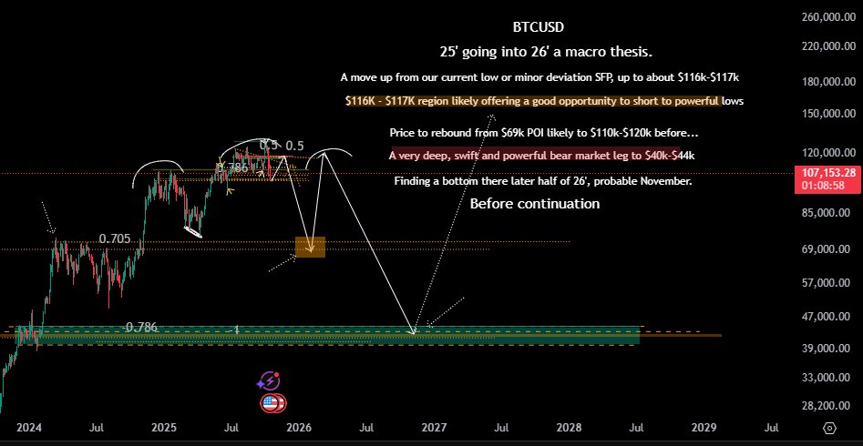 ₿rave. tweet media