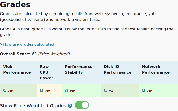 vpsbenchmarks's tweet image. All tests results are in for @linode Shared 4GB: $24.00 #VPS, 2 cores, 4.0GB 
vpsbenchmarks.com/trials/linode_… #cloudcomputing