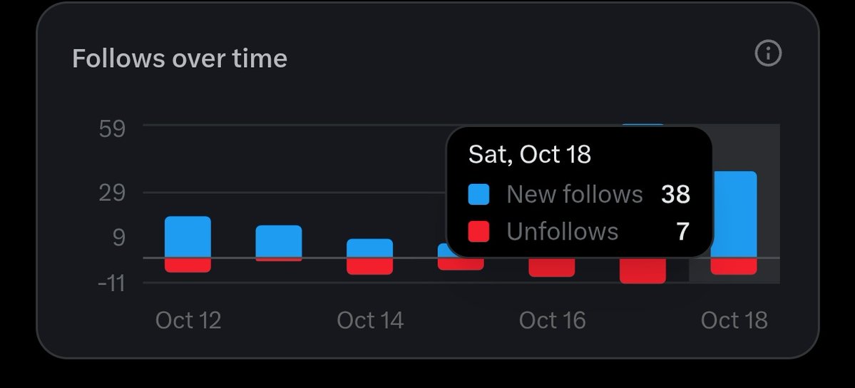 Baheet_'s tweet image. my prediction was close 

I surpassed 36 new follows

now pump itt