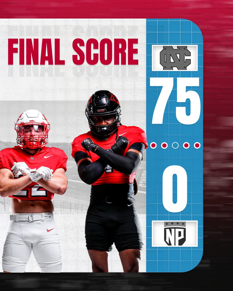 Earning its 29th consecutive victory over North Park, <a href="/football_ncc/">NCC Football</a> put up its largest offensive output since October 2023 while earning the 7th largest margin of victory in program history with a dominant 75-0 win. 

📰: tinyurl.com/bdhzrbht

#WeAreNC | #d3fb