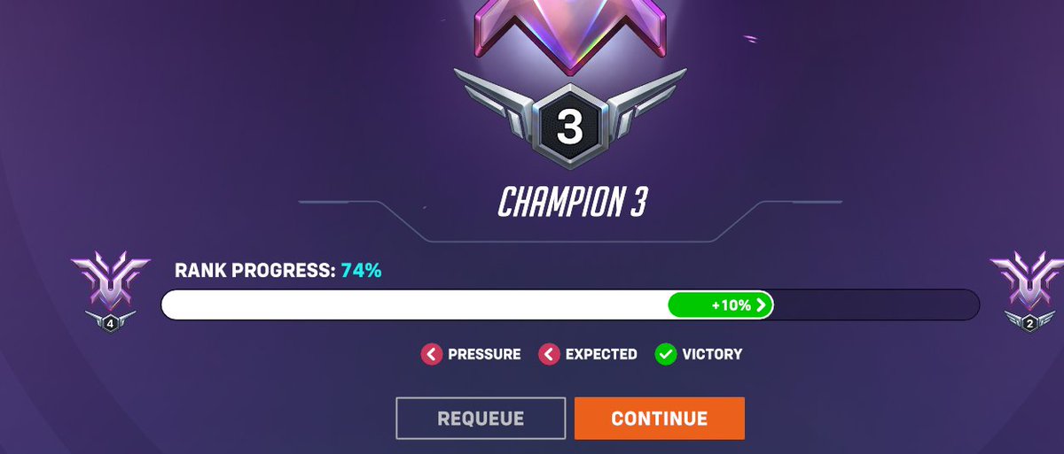 10%...
apenas 3 partidas