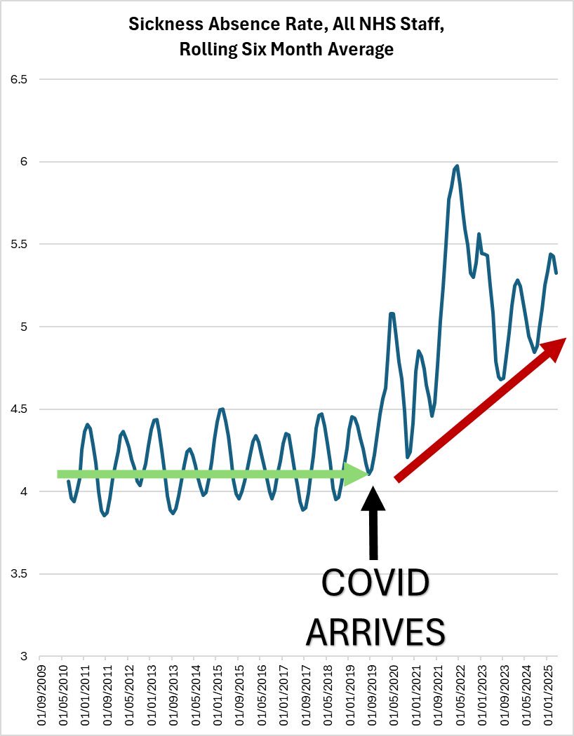 „Machen Covid-Infektionen anfällig für andere Infektionen, und wenn ja – wie, wie lange und wird es schlimmer?“

Ein🧵von <a href="/1goodtern/">tern</a>.