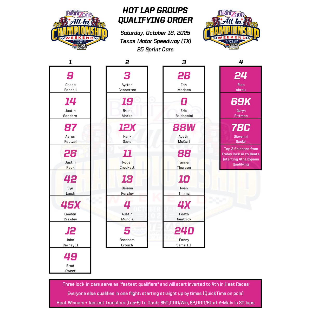 2️⃣5️⃣ @Kubota_USA High Limit Sprint Cars for the $50,000-to-win, $2,000-to-start finale of the <a href="/BikiniZone_/">@bikinizone</a> All-In Championship Weekend at <a href="/TXMotorSpeedway/">Texas Motor Speedway</a>!

⏰ <a href="/DirtDraft/">Dirt Draft</a> Hot Laps at 6:15pm CT (racing 7:30)
📺 Watch Live at FloSports.Link/HL2025