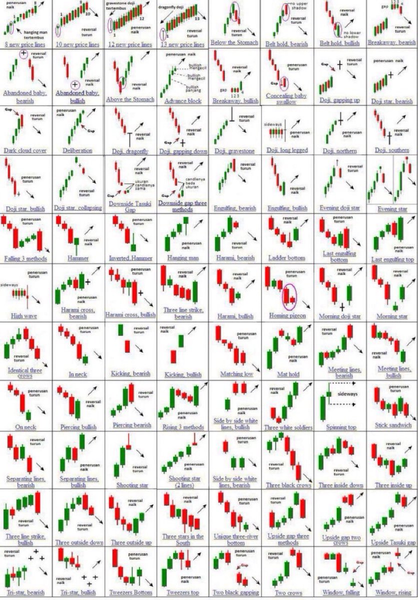 Barchart's tweet image. Chart Pattern Cheat Sheet