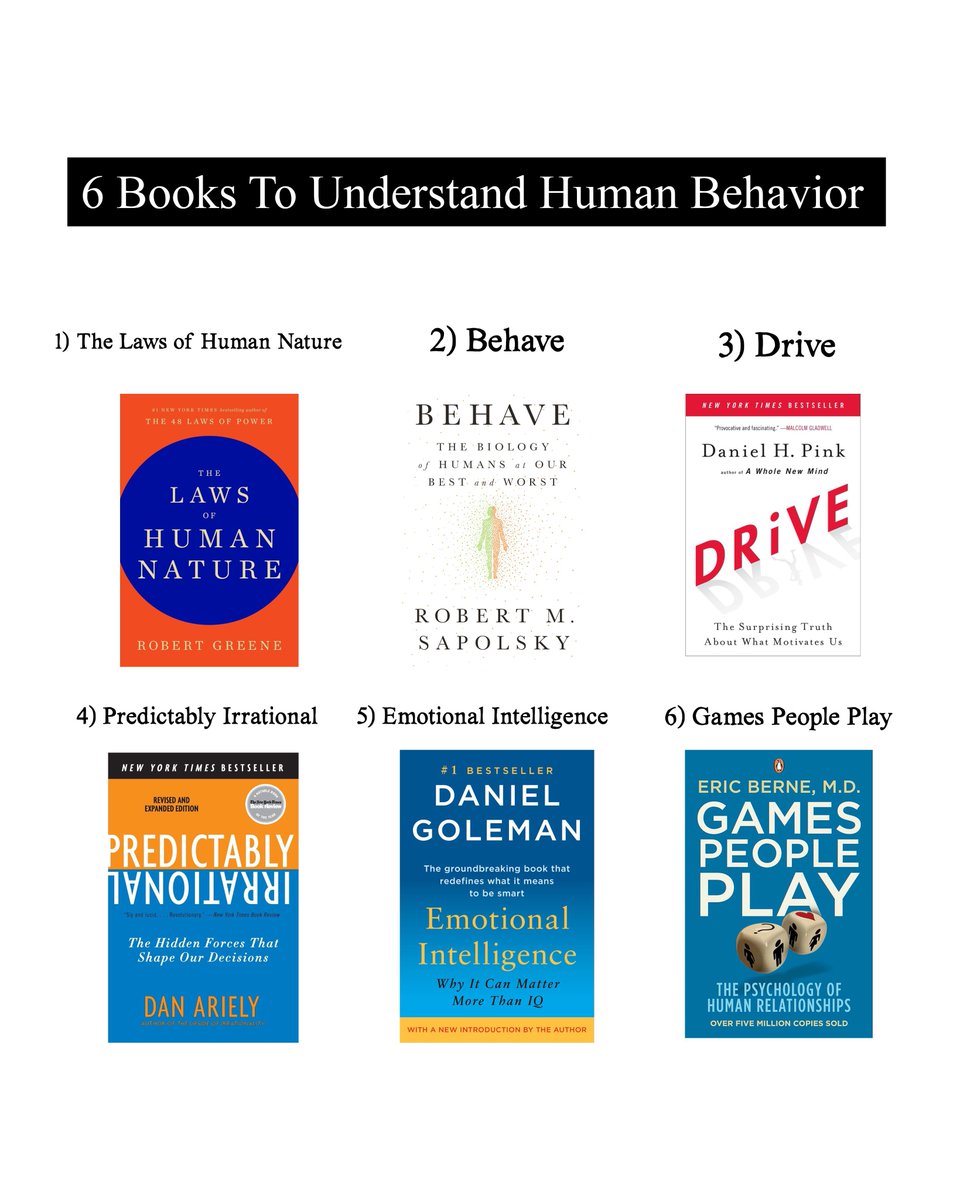 1WealthHealth's tweet image. 6 Books To Understand Human Behavior: