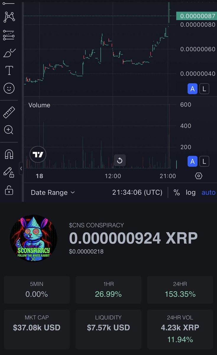 XRPConspiracy17's tweet photo. Happy to announce a deposit to AMM today has been done! They will be deposited at different intervals as to keep the token stable as it’s pumping like crazy !!! More updates to come ! 🎢🚀🚀🚀🚀🚀🐇 https://t.co/aSbEhFIFUi