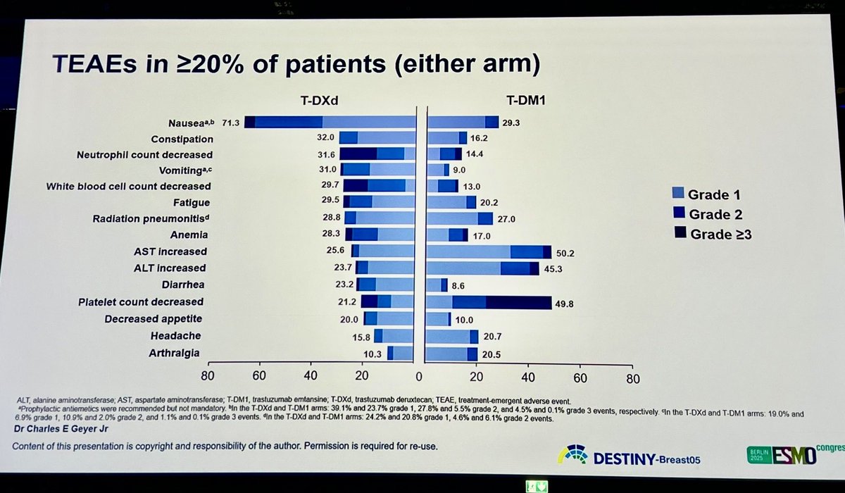 Icro Meattini tweet media