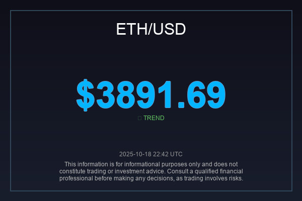 _globalimpact's tweet photo. $ETH holding strong around the $3,891.69 mark. Is this the calm before another ETH surge? If you're feeling bullish, RT to show your support! #ETHAnalysis #CryptoTrading #Altcoin https://t.co/Bnl6PFP0xi