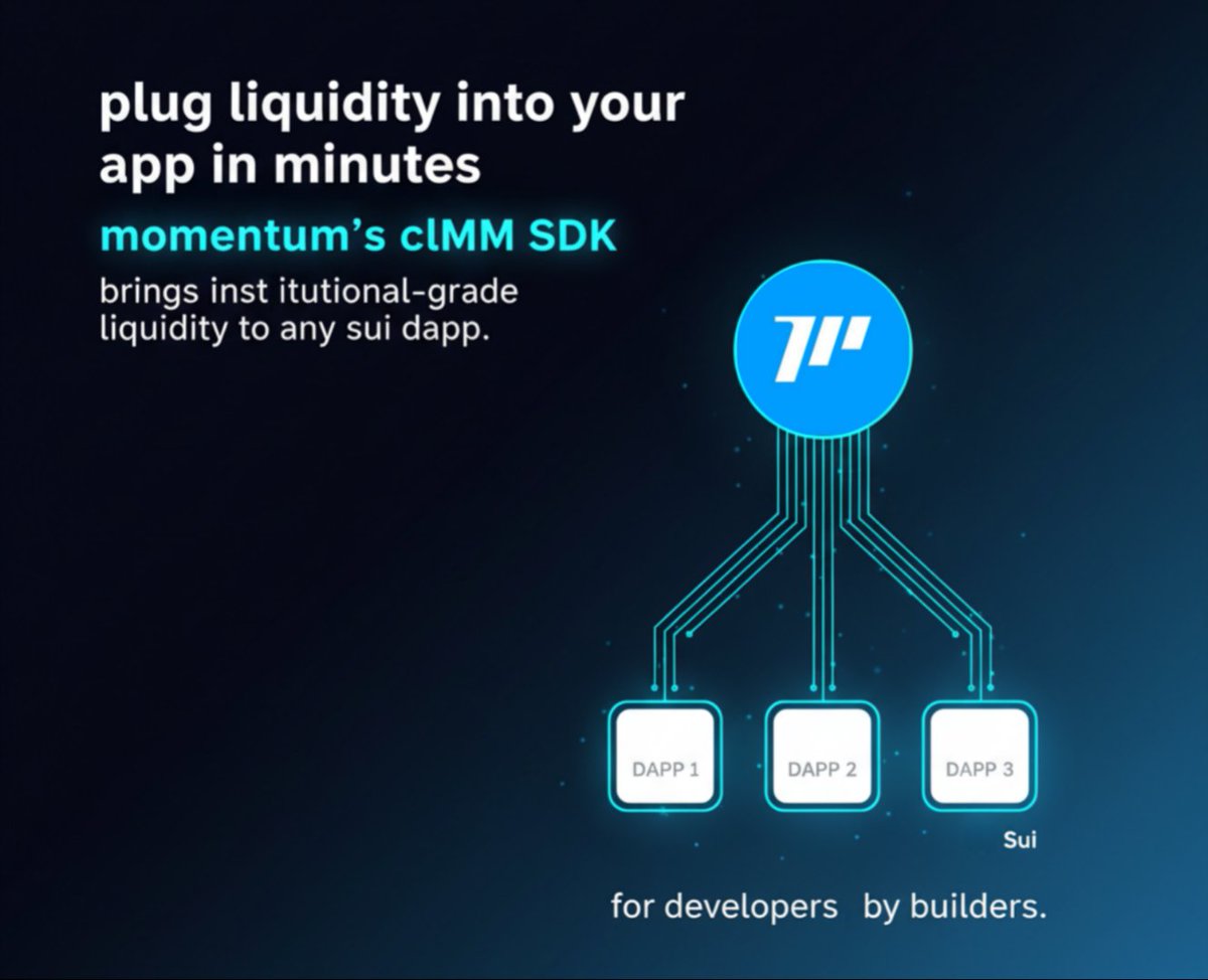 Building on Sui just got a whole lot easier ✨

With <a href="/MMTFinance/">MomentumⓂ️Ⓜ️T</a>, developers can now plug liquidity into their dApps in minutes, thanks to the Momentum CLMM SDK, designed for seamless integration and institutional-grade performance ⚙️

No complex setups, No barriers. Just pure