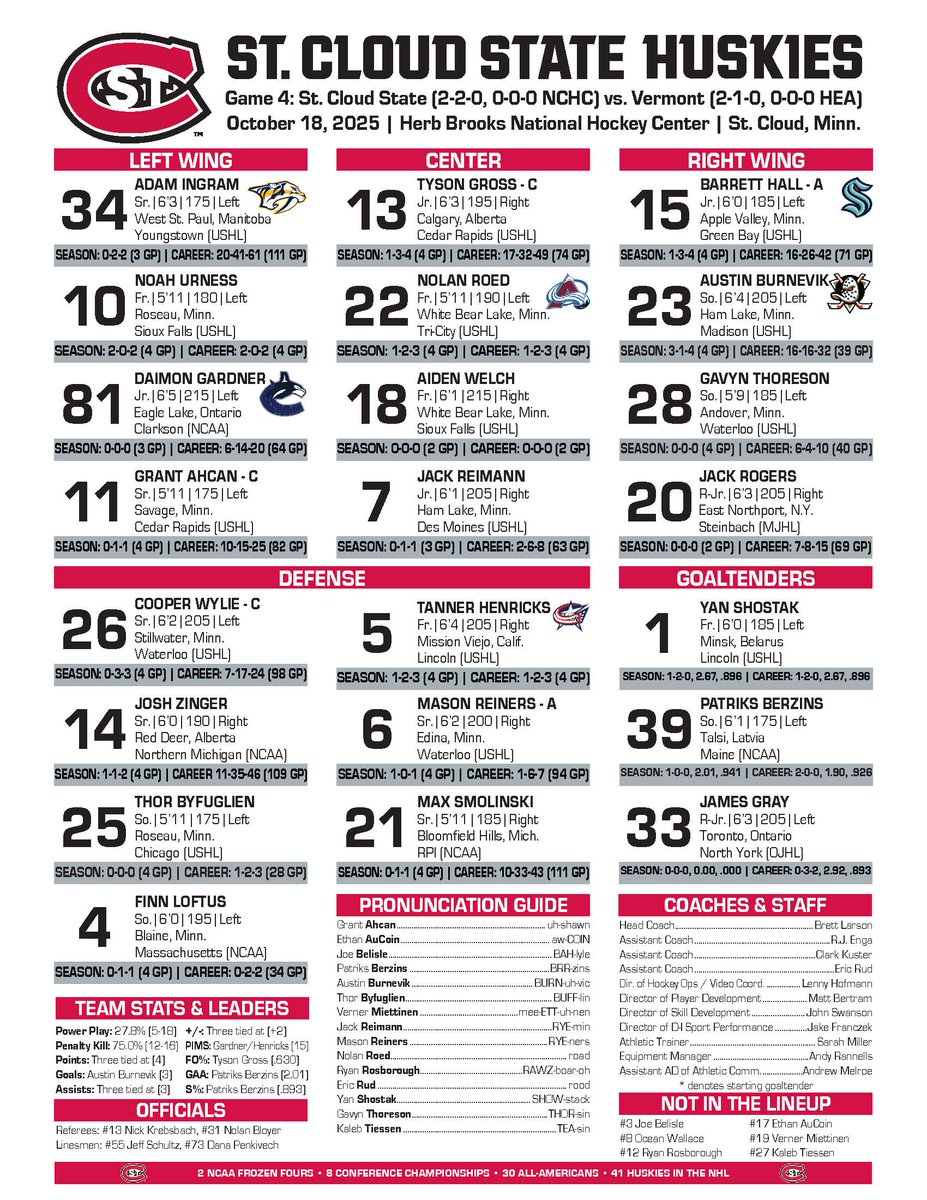 How the Catamounts &amp; Huskies lineup for Game 2⃣

Minnesotan Jack Malinski makes season debut on D &amp; Tyler Dysart makes collegiate debut.
#802Hockey