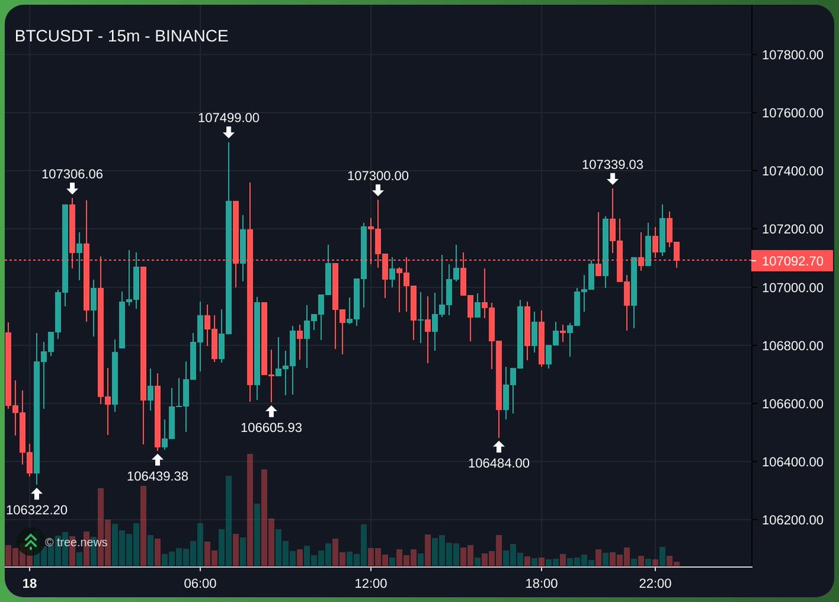 SA_NFTX's tweet image. fc btc 15 

just had 2 kids and btc still 107k