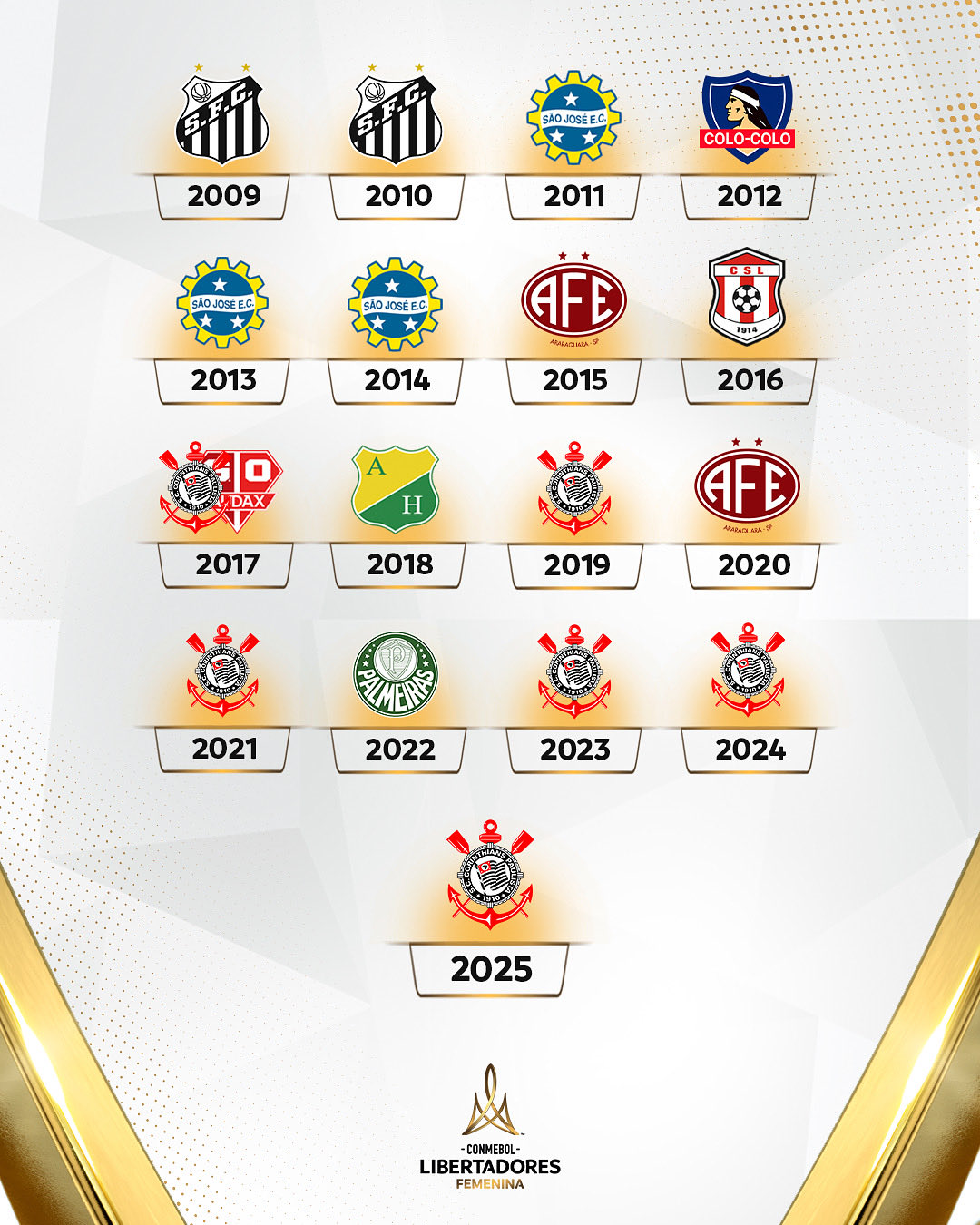 Las campeonas de la Copa Libertadores Femenil