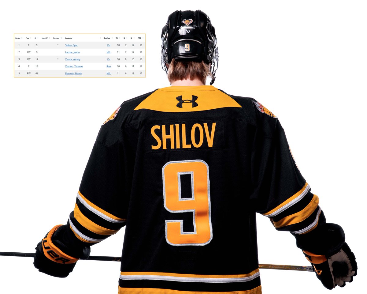 TigresVicto's tweet image. La recrue de 17 ans des Tigres Egor Shilov trône au sommet des pointeurs de la @LHJMQ après 10 matchs ! 😼

Il est suivi de près par son compagnon de trio Alexey Vlasov. 😏

#GoTigresGo