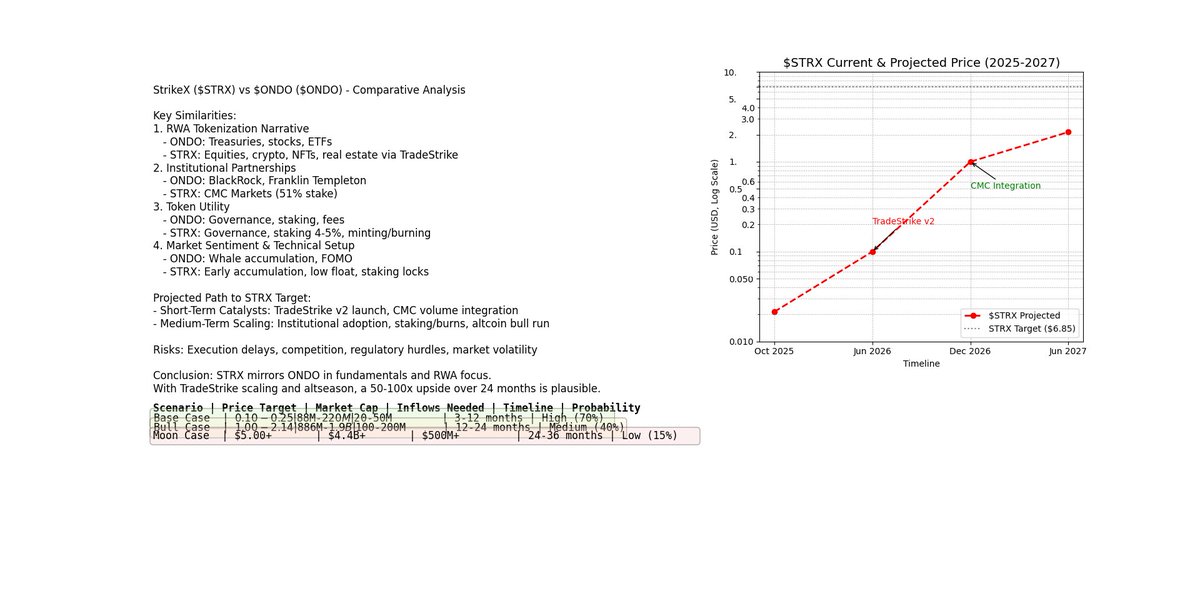FonduDoge tweet media