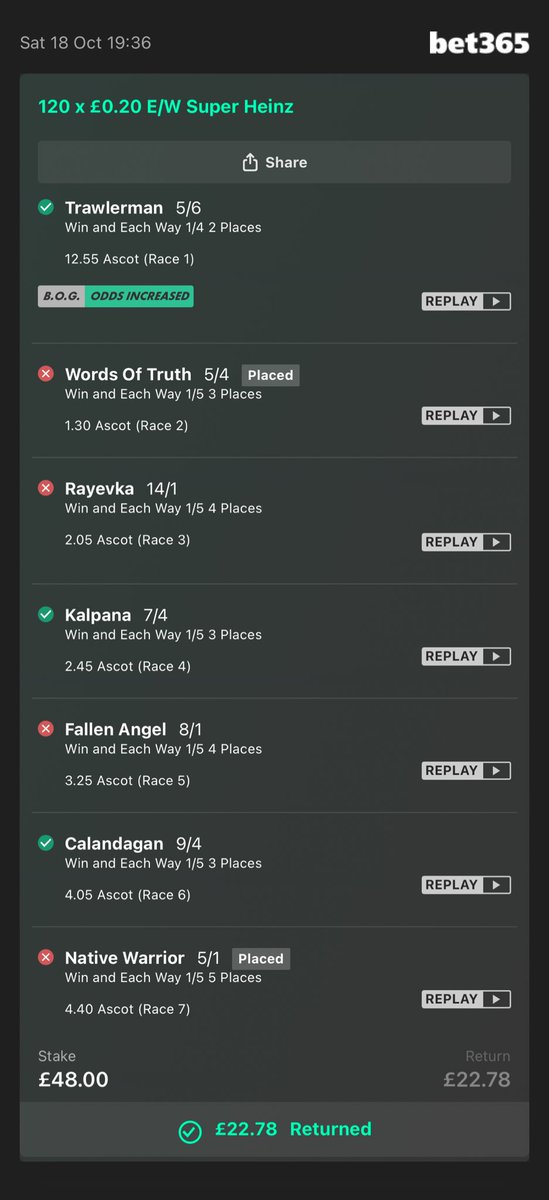 3 winners today 5/6 7/4 9/4 and a place at 5/4 loss on super Heinz 

Posting another for tomorrow