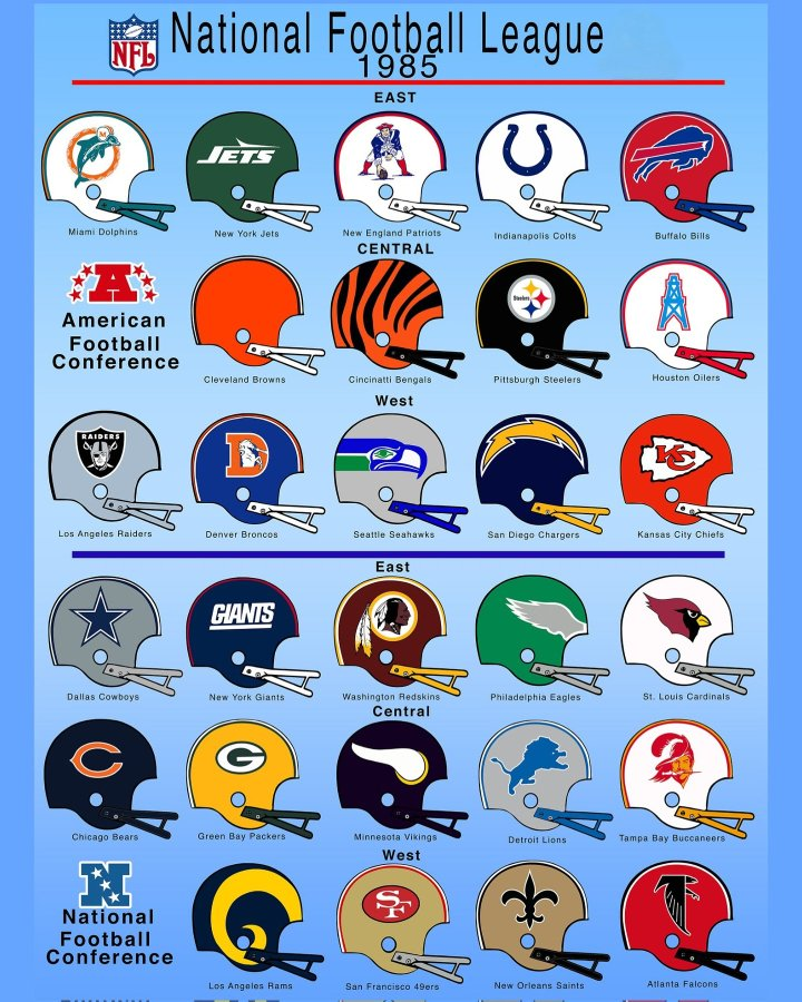 FBGreatMoments's tweet image. National Football League 1985.