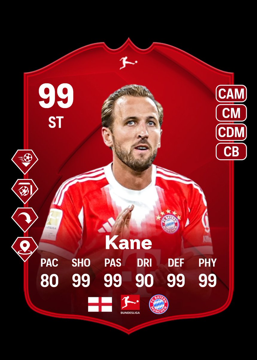 Harry Kane's current form 🔥 🥶

Absolute beast on the pitch. 🤖

Best striker right now and arguably the best player in the world.