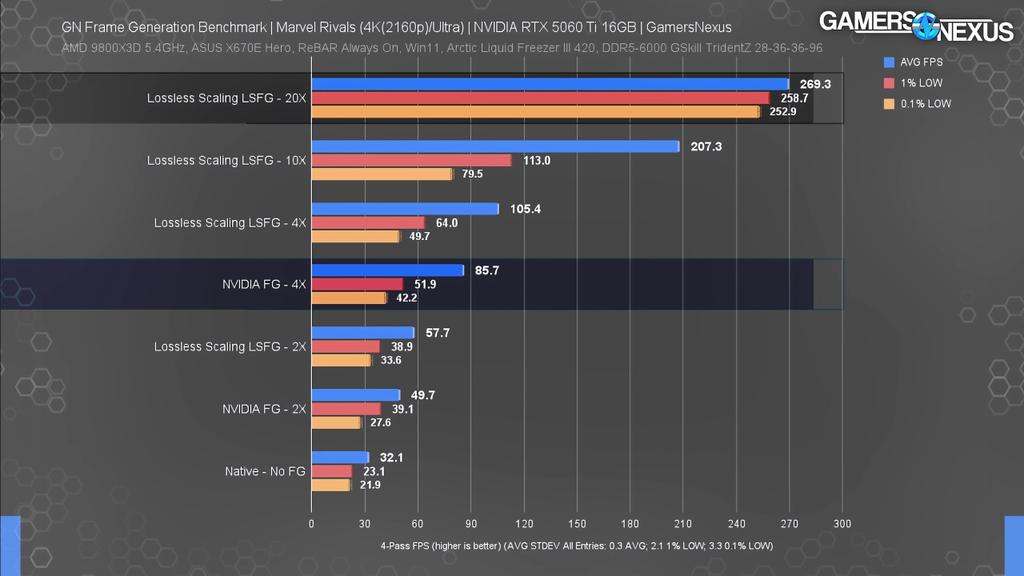 OdiousToadX's tweet photo. @GamersNexus https://t.co/KXIBTh4tBj