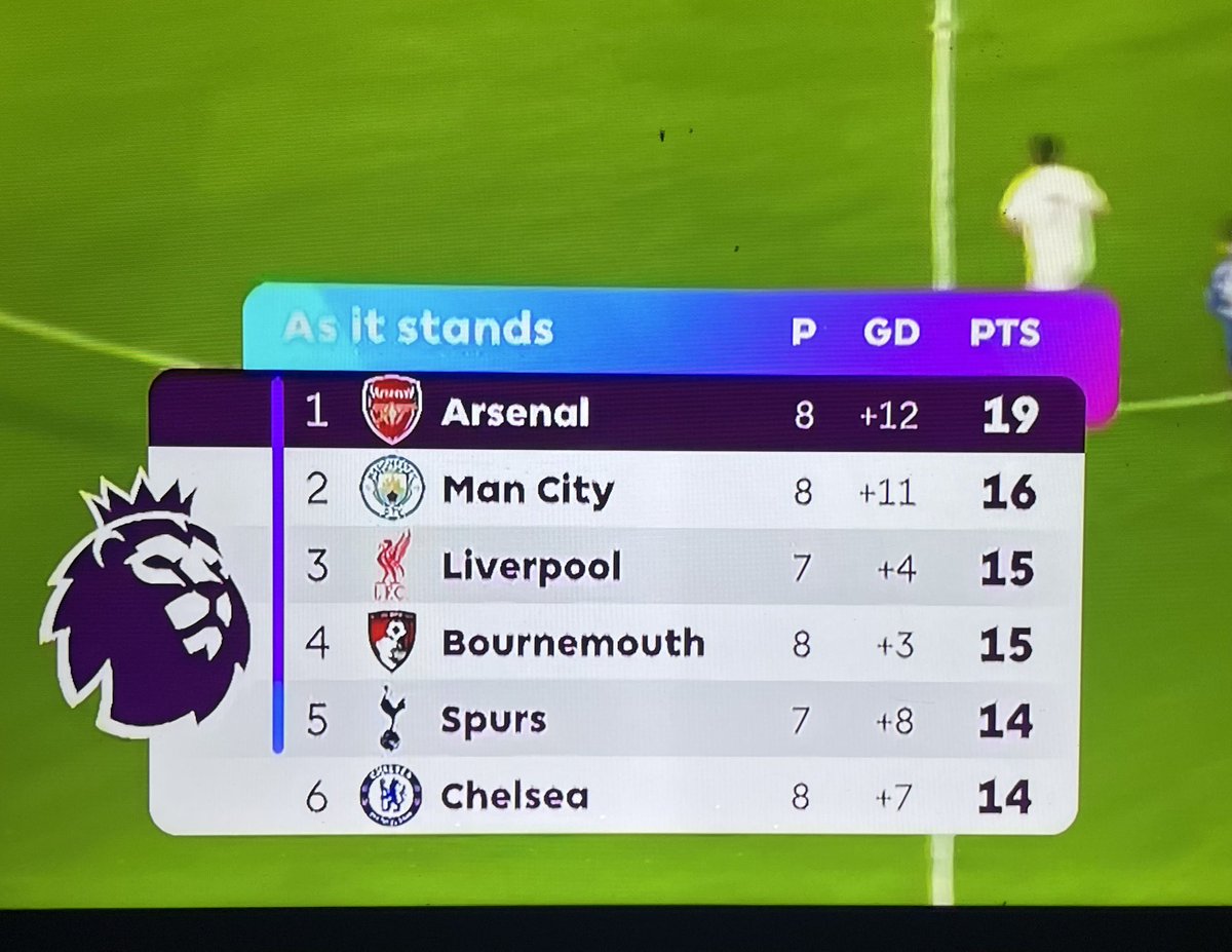 Ugly win
Haram win
Whatever, I’ll take the 3 points ☹️