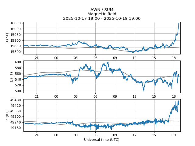 aurorawatchuk's tweet image. Red alert: aurora likely. Issued 2025-10-18 18:48 UTC (19:48 BST) by @aurorawatchuk. #aurora