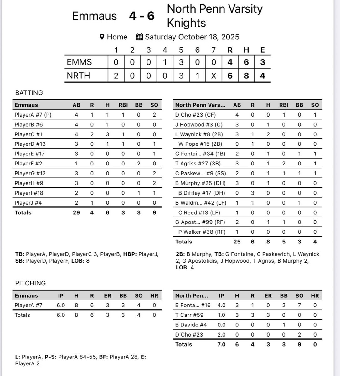 NPKnightsBaseball tweet media