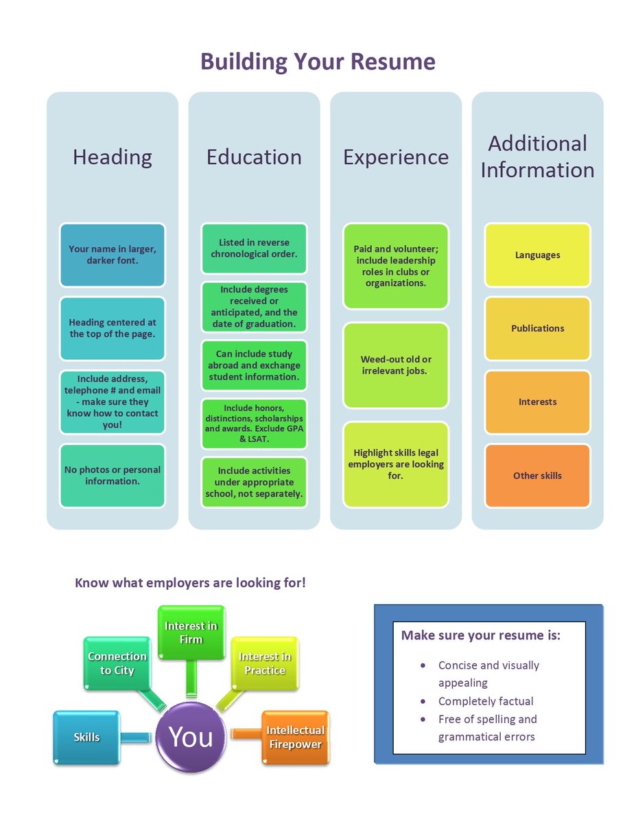 Building your Resume  with Example Bad vs Good Resume by Stanford University