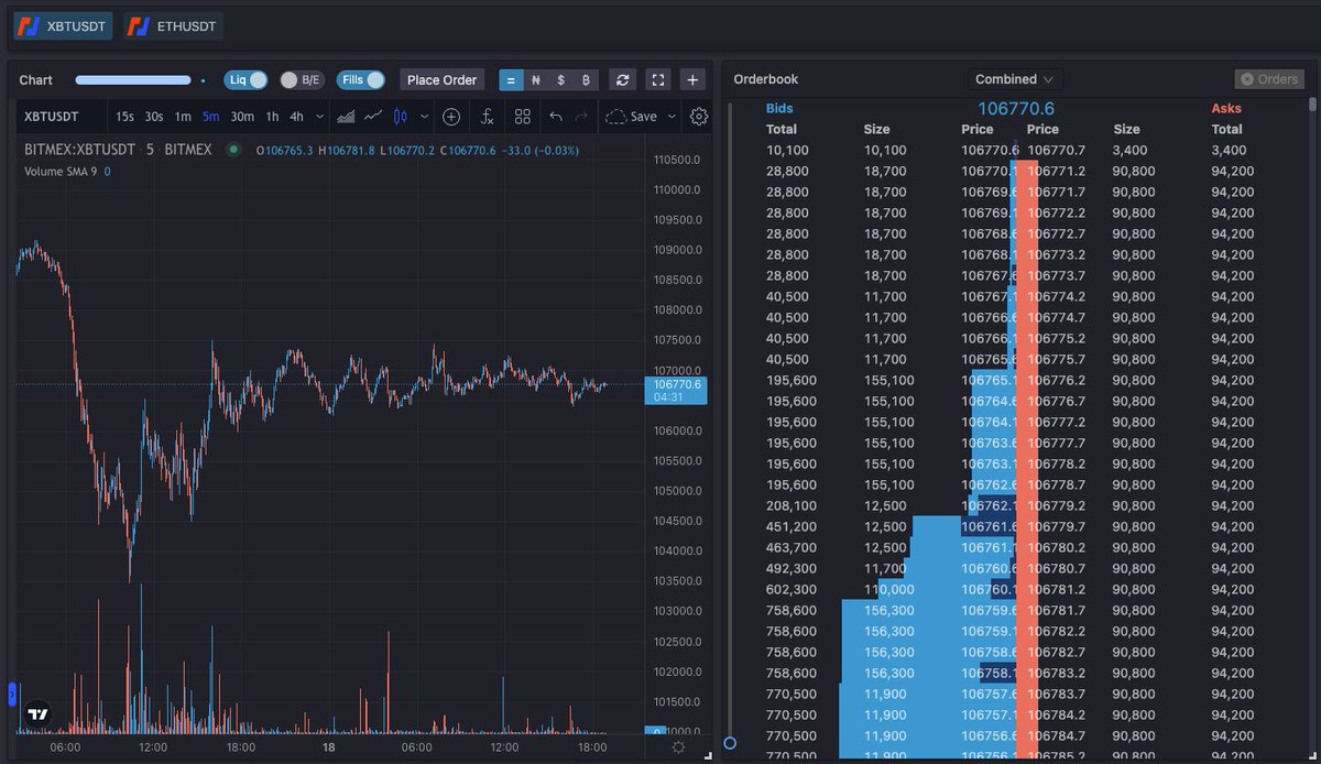 CastilloTrading's tweet image. This PA is horrid.

$BTC #Bitcoin