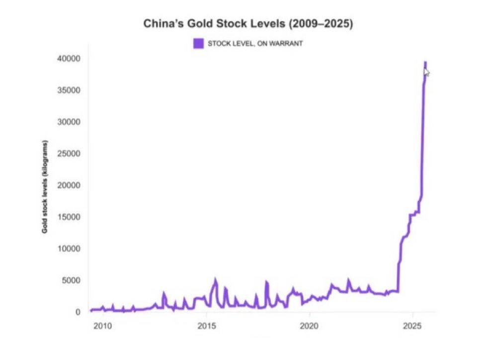 roundtripgod's tweet image. If the US traps China in gold then dumps it to send the absolute GUTS out of Bitcoin creating a 1000 year financial dynasty and subjugating the East forever 

I’d be like mildly entertained