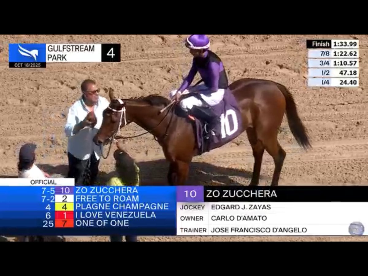 Another astute claim by Leading (+4) <a href="/GulfstreamPark/">Gulfstream Park</a> Trainer, Jose Francisco D’Angelo <a href="/JFDAngelo/">Jose F D'Angelo</a> &amp; Popa <a href="/kikodangelo/">Kiko D'Angelo</a> Zo Zucchera Wins her 3rd straight, over the top roar via Zayas Ave <a href="/zayas_edgardo/">Edgardo Zayas</a> <a href="/Mannygerry/">Tito Fuentes</a> 📞 <a href="/Mannyf02/">Manny Fuentes</a> <a href="/PoolesPub/">Poole’s Pub</a> <a href="/videohipico/">VideoHipico</a> <a href="/AnnouncerPete/">Peter Aiello</a> <a href="/danieldangelo22/">Daniel D'Angelo</a>