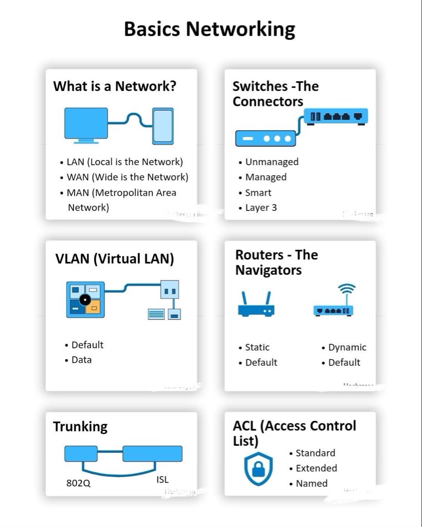 _0b1d1's tweet image. Basics of Networking (Easy Explanation)
👇👇👇