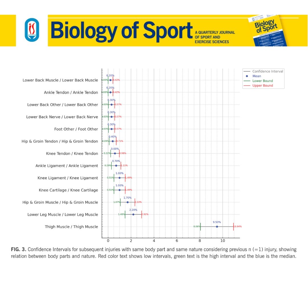 Biology of Sport tweet media