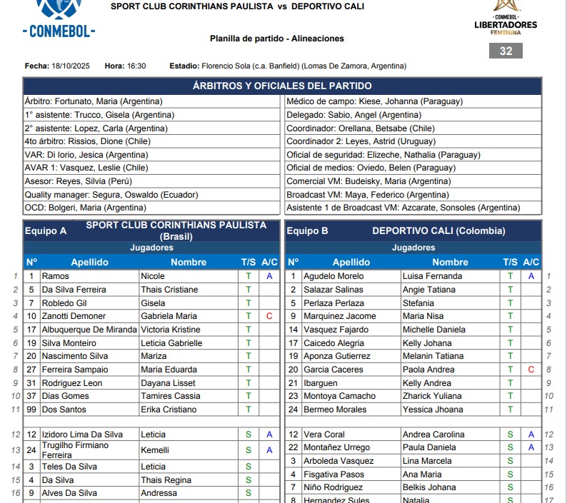 LaRazon_Bolivia's tweet image. Alineaciones de los equipos femeninos de @Corinthians y @DeportivoCali que jugarán la final de la Copa @LibertadoresFEM en Buenos Aires
#Liga #TodosContraTodos
@MarcasLaRazon