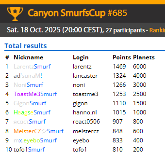 Smurfscup Canyon results of 18-12-2025
smurfen.nu/canyon/cup_685/