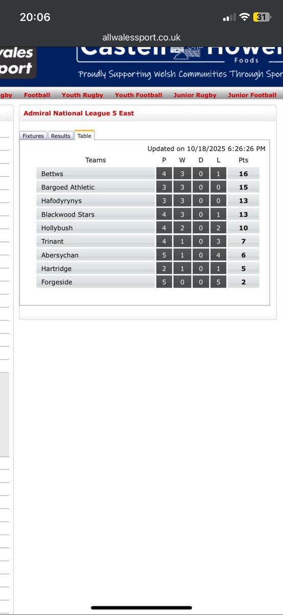 Eastern Valley Promise tweet media