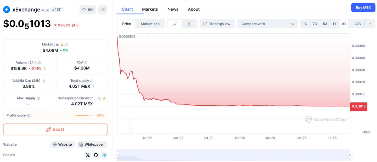 VorteXz171's tweet photo. @beniaminmincu @lucianmincu and his circle of "frens" are using crypto as a way to scam naive investors.

Those tokens are the easiest way to scam investors without any legal consequence - as project owners, they mint a huge chunk for themselves, hype the token, and then dump on naive buyers.

They can repeat this scam again and again — with zero legal consequences - the crypto is an "unregulated" space, meaning it's a space where criminals can steal from investors infinitely. 

This has been happening for years with EGLD, MEX, HTM, UTK, XMN, and any other tokens that will come next.

Stop being used as exit liquidity.