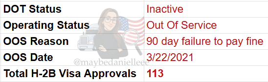 maybedanielleee's tweet image. A trucking company that has been out of service (inactive) since 2021 was approved for 113 H-2B visas this year.
Why?