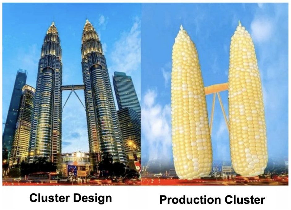 memenetes's tweet image. What the CTO wants vs what they get