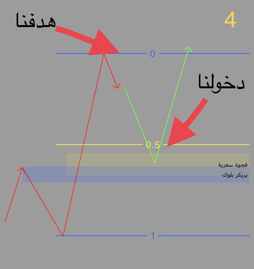 متداول بسيط🇺🇸 tweet media