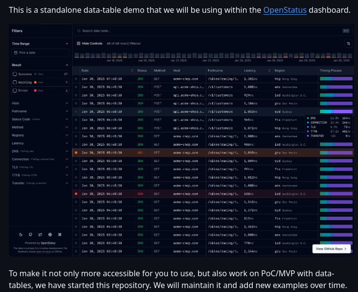 sanketsabharwal's tweet image. tanstack-table for implementing react data grid