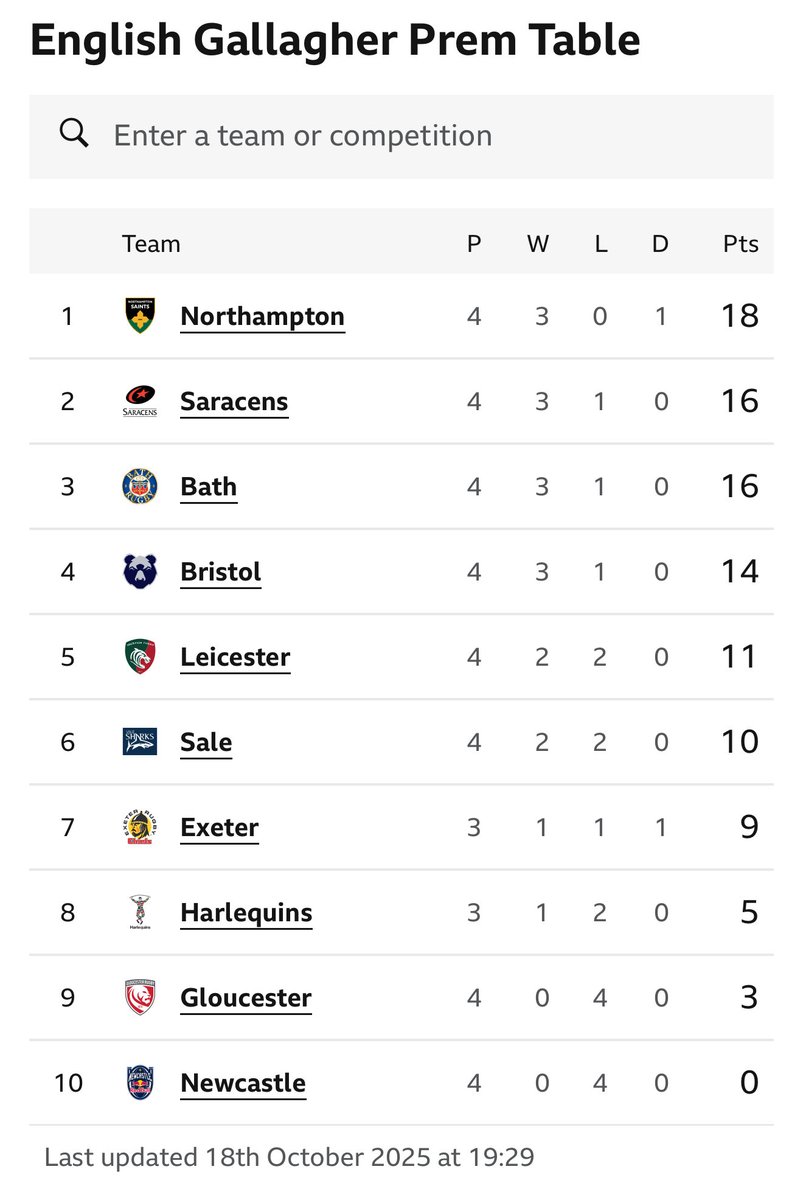 LennieNewman1's tweet photo. Have a lovely @SaintsRugby weekend. 😇 https://t.co/PgMS1JLJTX