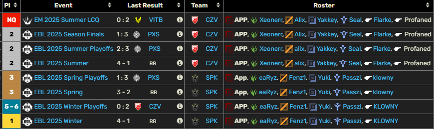 LFT TOPLANE
-Vods available upon request,
-Any of the people I've worked with as reference
-Fulltime available and able to relocate 
Contact <a href="/x_Xavis/">Javier Dominguez</a>