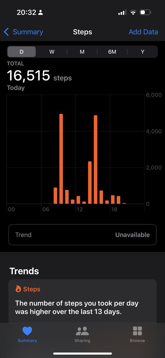 Today I did a spin class for the first time in years, walked around Tullymore Forest Park, and ate a delicious pizza❤️