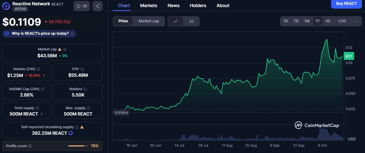 $React steady rise, it's a marathon not a sprint!