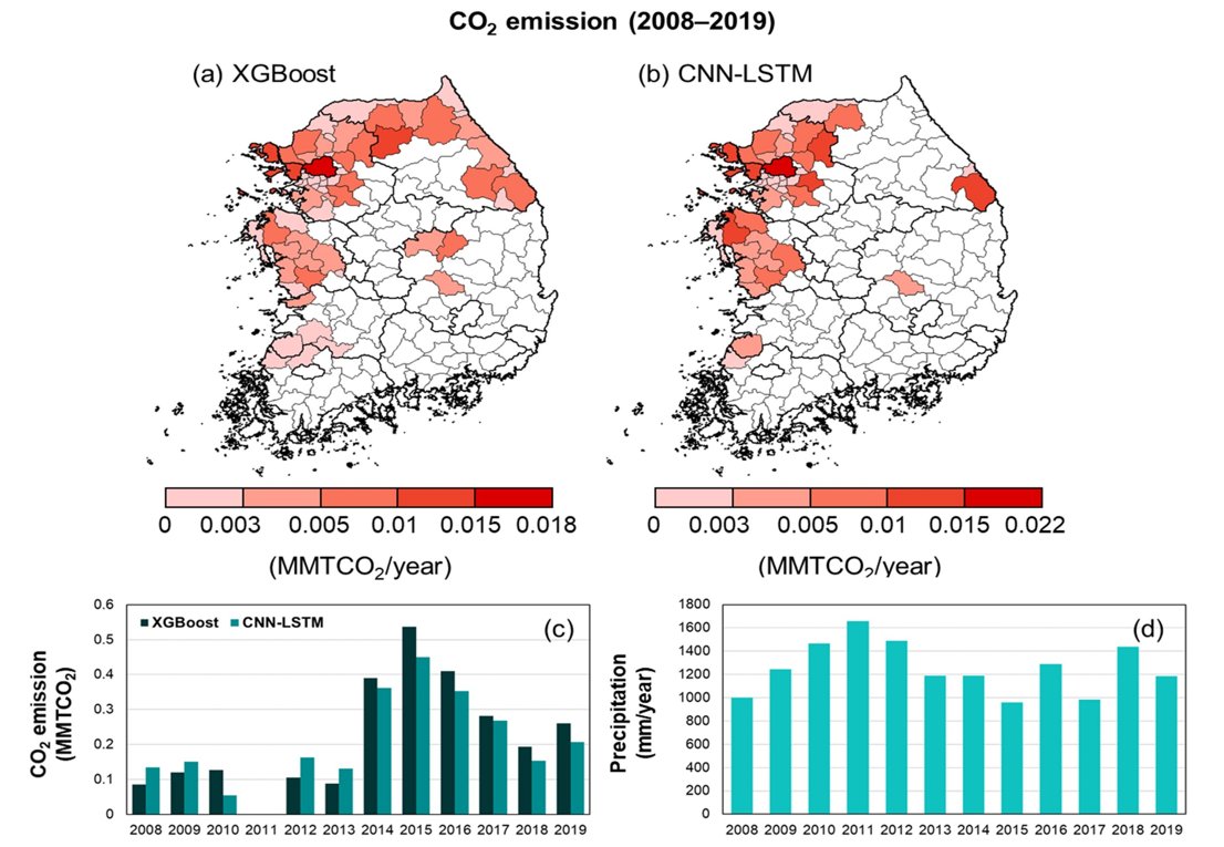 👇👇 #CO2 Emissions Associated with #Groundwater #Storage Depletion in #SouthKorea: Estimation and Vulnerability Assessment Using #Satellite Data and Data-Driven Models

✍️ Jae Young Seo and Sang-Il Lee
🔗 brnw.ch/21wWJHN